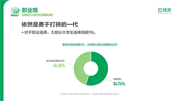 大城床KO小城房？奮斗在北上廣深，依然是當代年輕人的主流旋律