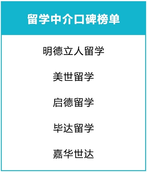 留学咨询机构哪家好？2020年《全国出国留学机构调查报告》