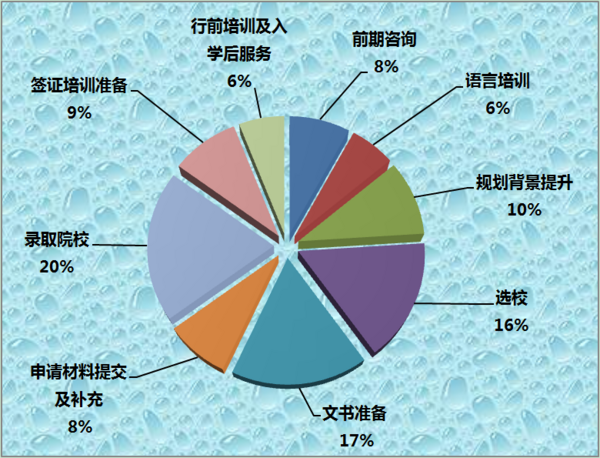 留学咨询机构哪家好？2020年《全国出国留学机构调查报告》