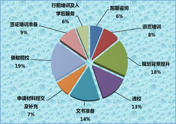 留学咨询机构哪家好？2020年《全国出国留学机构调查报告》