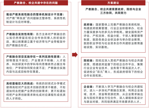 多鲸行研 | 2022 中国职业教育行业报告（下）