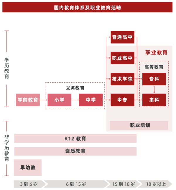 多鲸行研 | 2022 中国职业教育行业报告（上）