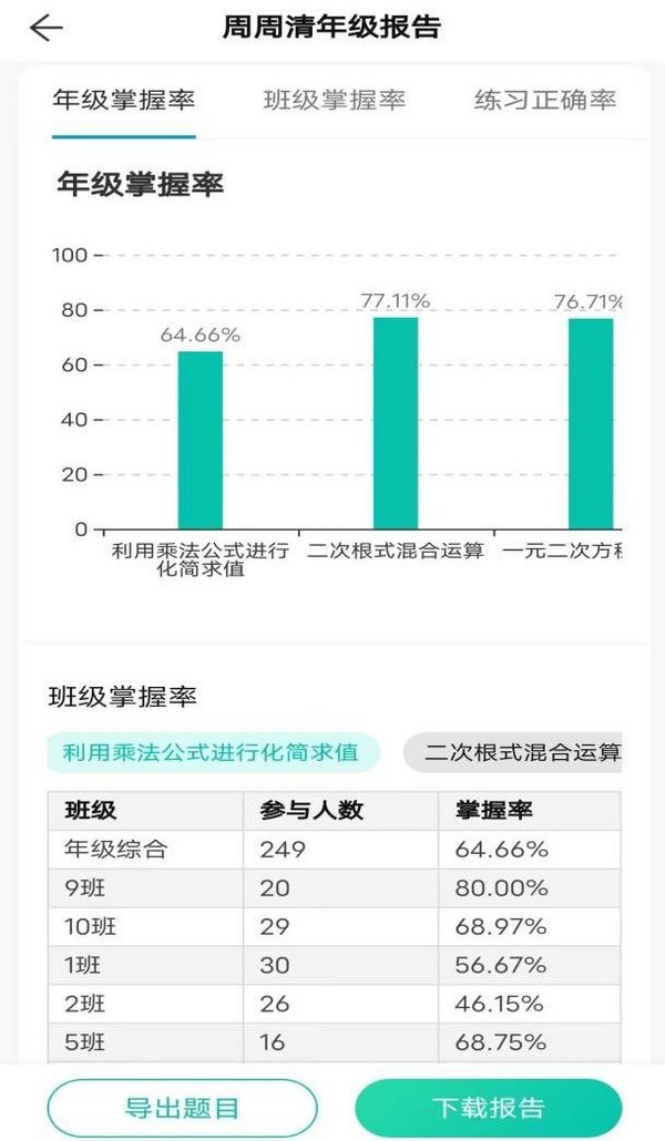 浙江師范大學附屬上虞初級中學：“精準”發力 賦能作業減負增效