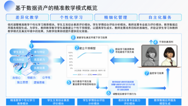 诸有优学|看诸暨市基于数据资产的精准教学探索实践