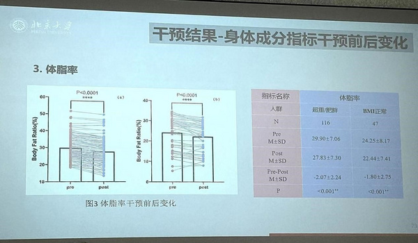 InBody参与教育部“1+X”职业技能等级证书活页式教材编写