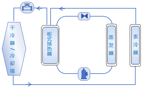 艾特網(wǎng)能水氟智能雙冷源空調(diào)之路—水冷雙冷源空調(diào)產(chǎn)品方案、系統(tǒng)架構(gòu)演進(jìn)