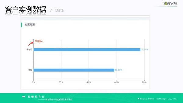 螳螂科技亮相CSIC2020大會 榮獲2020年度最佳Saas服務商
