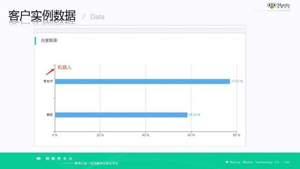 螳螂科技亮相CSIC2020大会 荣获2020年度最佳Saas服务商