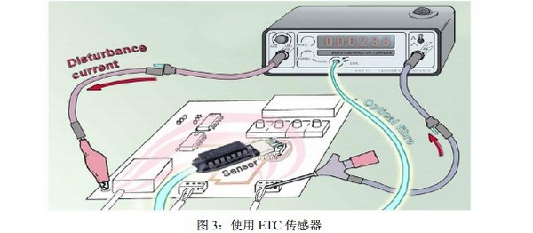 提高电子模块抗脉冲干扰的能力