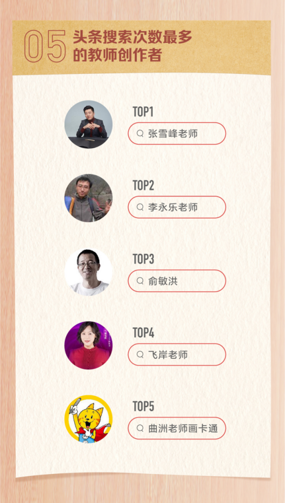 頭條搜索發布教師節數據報告：“祝福語”成最熱關鍵詞