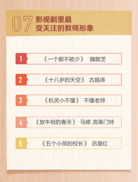 頭條搜索發布教師節數據報告：“祝福語”成最熱關鍵詞