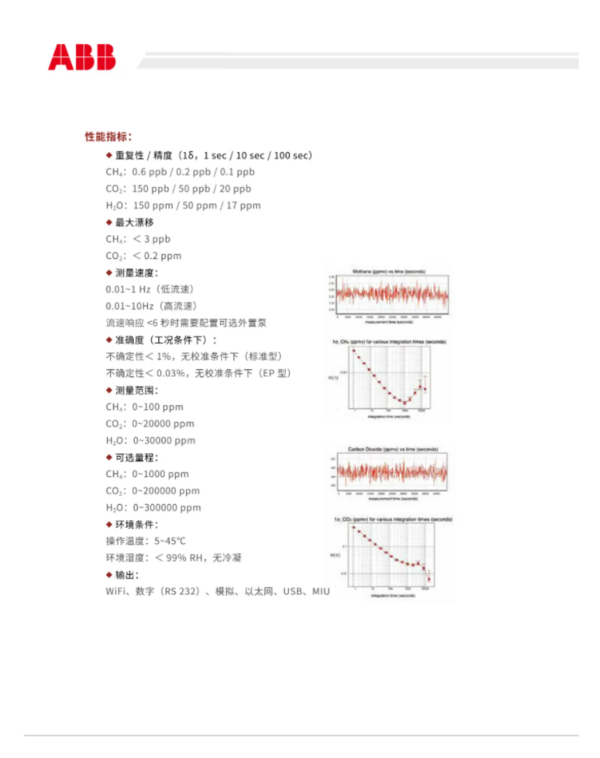 LGR溫室氣體分析儀隨雪龍2號再出征南極