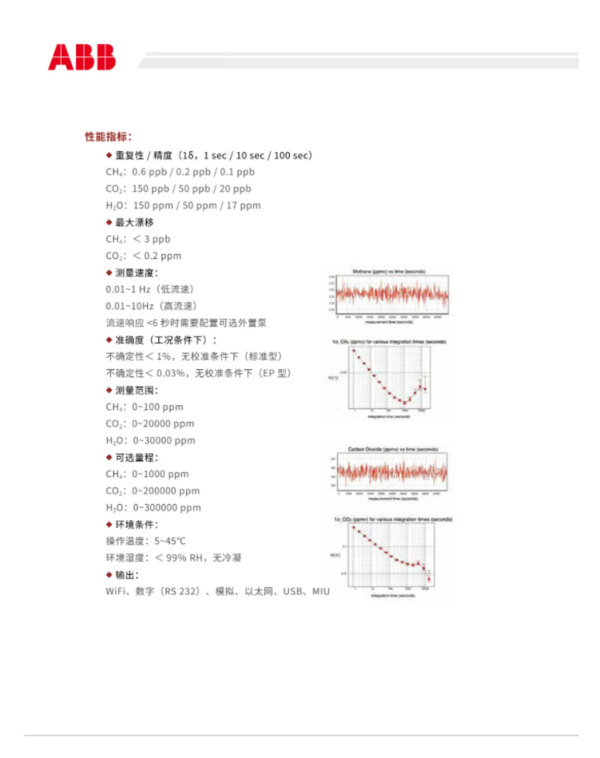 LGR温室气体分析仪随雪龙2号再出征南极