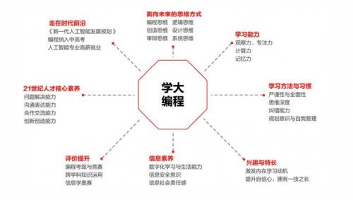 拓展素質教育版圖，學大教育推出編程課