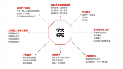 拓展素质教育版图，学大教育推出编程课