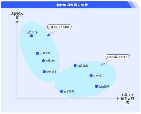 騰訊廣告發布《2024中老年“教育+”增長藍皮書》