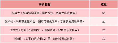 如何做出讓學生喜歡的“數字故事”？七點半學院名師來支招