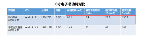 瑞芯微RK3566电子纸应用方案优势详解