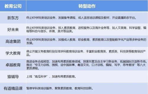 新功能，新玩法，Cocos ICE 让互动课件制作更更更简单！