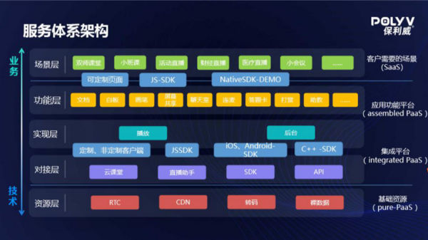 领航视频产业蓝海，保利威荣膺2020企业直播服务商排行榜榜首