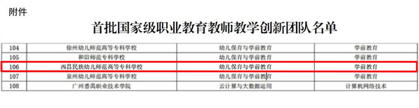 西昌民族幼专学前教育专业教学创新团队被教育部确定为首批国家级职业教育教师教学创新团队