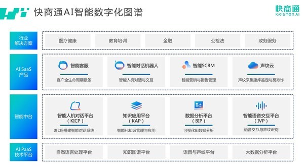 快商通認證為福建省2021年度數字經濟領域未來“獨角獸”創新企業