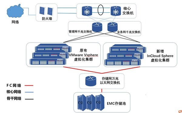 浪潮云海助力江西機電學院駛入數字化“快車道”