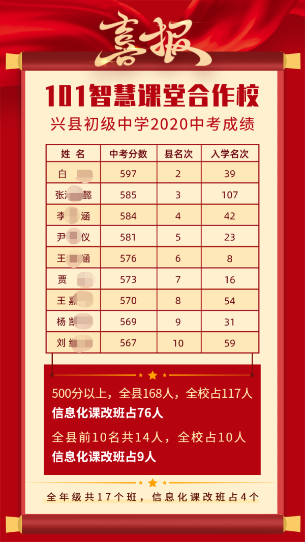 101智慧課堂合作校興縣中學為學生自主學習開辟“新航道”