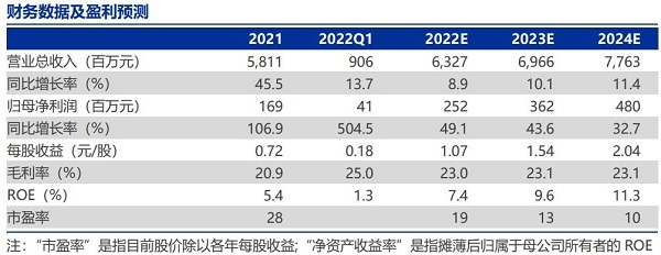 鴻合科技逆勢突圍：海外業務提速、課后服務增速創新高
