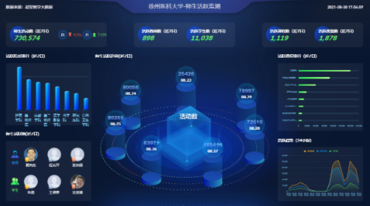 云授課，開啟新學期 徐州醫科大學2021年秋季學期線上教學順利進行