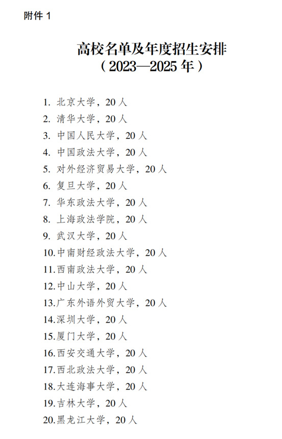 大連海事大學入選教育部司法部法律碩士專業學位（國際仲裁）研究生培養項目