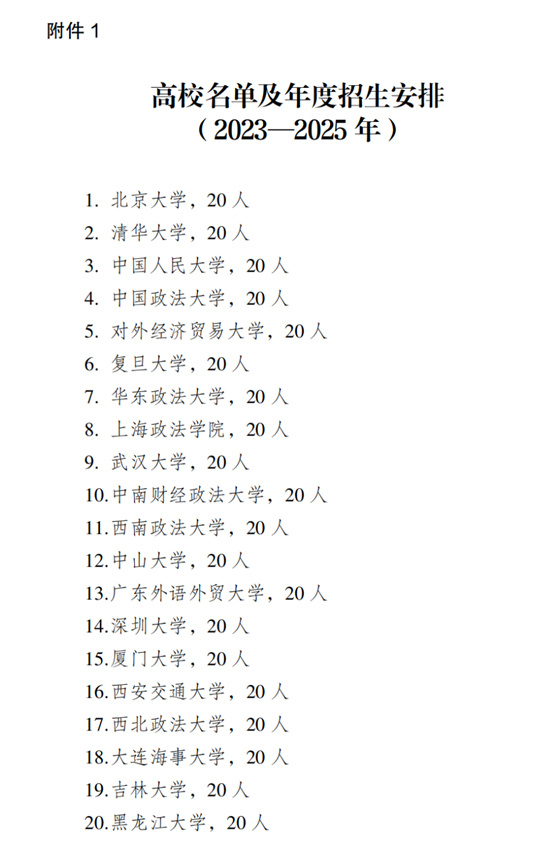 大连海事大学入选教育部司法部法律硕士专业学位（国际仲裁）研究生培养项目