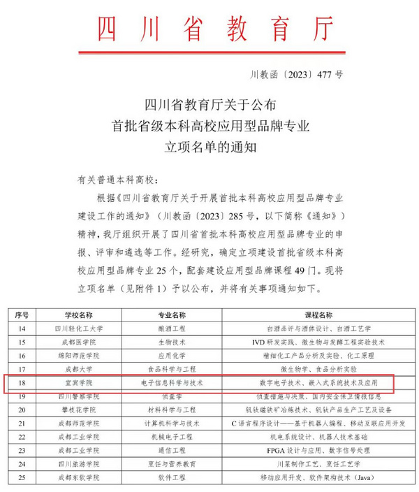 宜賓學院電子信息科學與技術專業成功立項首批省級本科高校應用型品牌專業