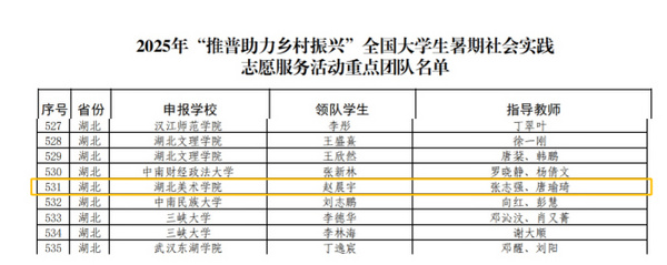 湖北美术学院晨曦志愿服务队成功入选教育部2025年“推普助力乡村振兴”全国大学生暑期社会实践志愿服务活动重点团队