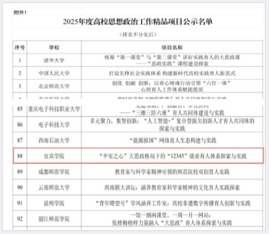 宜宾学院项目入选全国高校 思想政治工作质量提升综合改革与精品建设项目名单