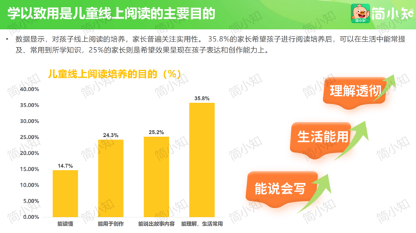 聚焦家庭閱讀教育 簡小知APP發布《當代兒童線上閱讀調研報告》