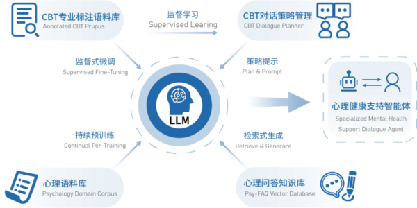 有温度的心理健康AI专业咨询师，数业智能伴你一路成长！