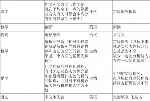 朝陽“跨越”！唯一百年名校憑啥成為“頂梁柱”？