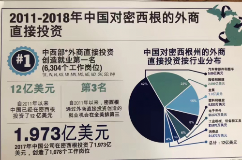 美國密歇根州州長施耐德訪華，與密歇根大學校友親切座談