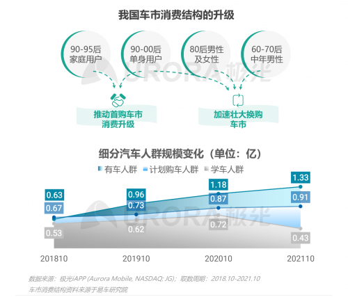跨越圈層，破而后立——2021年汽車人群在線學習需求洞察報告