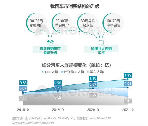 跨越圈层，破而后立——2021年汽车人群在线学习需求洞察报告