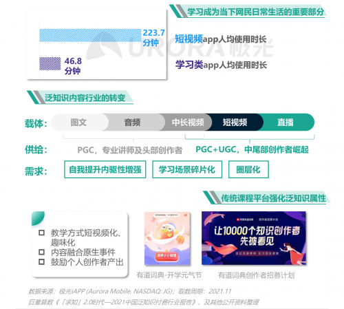 跨越圈層，破而后立——2021年汽車人群在線學習需求洞察報告