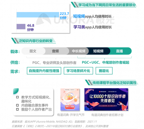 跨越圈层，破而后立——2021年汽车人群在线学习需求洞察报告