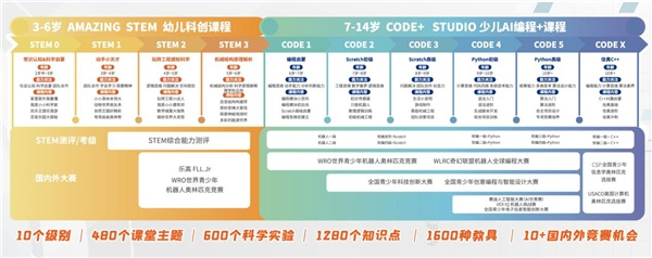 助力科技強國夢！ 昂立STEM立志讓每個孩子都擁有一顆中國芯