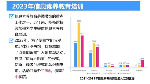 2023年北京服装学院图书馆年度数据发布