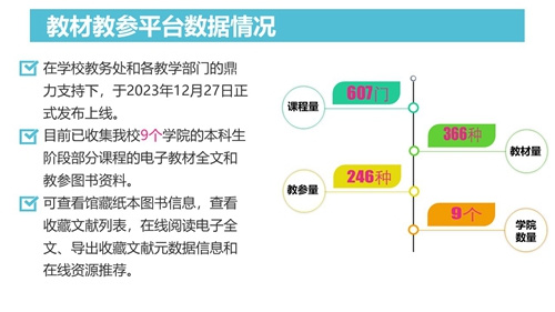 2023年北京服装学院图书馆年度数据发布