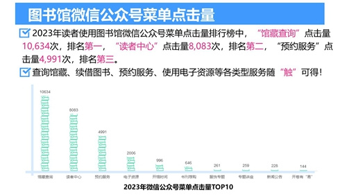 2023年北京服装学院图书馆年度数据发布