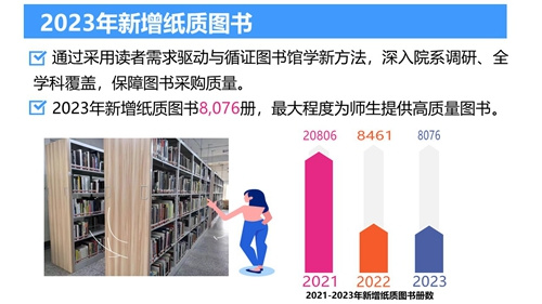 2023年北京服装学院图书馆年度数据发布