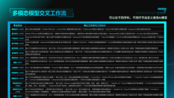2026年AIGC实训室建设指南