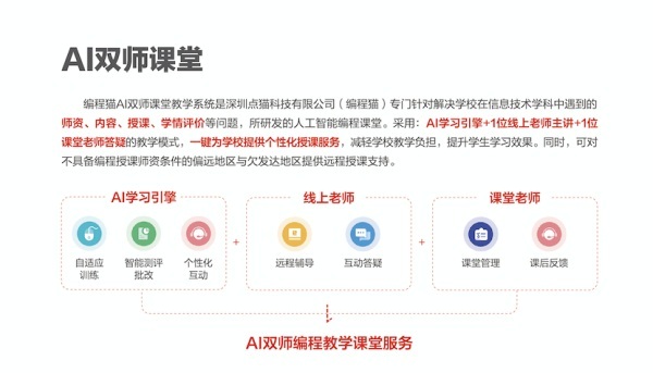 編程貓AI 雙師課堂賦能景德鎮智慧教育，持續探索創新教學模式